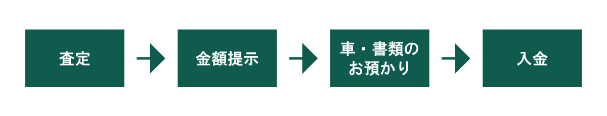 �L�b�`���J�[����藬��