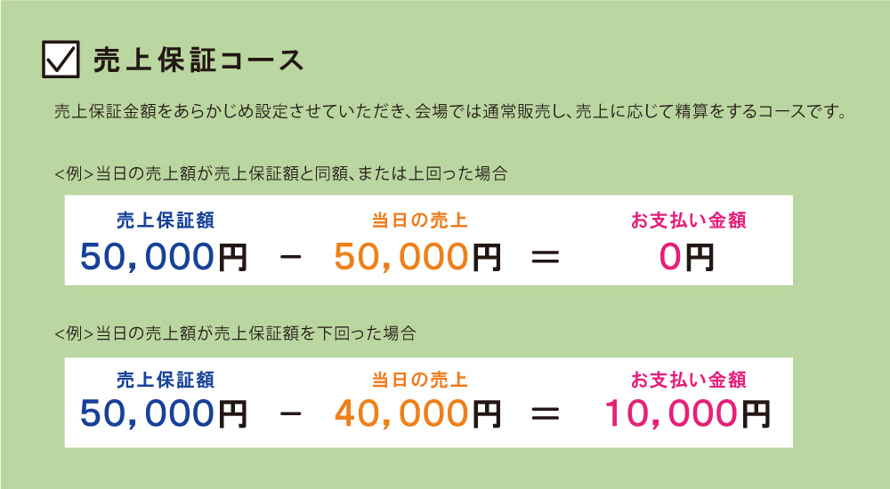 ����ۏ؃R�[�X